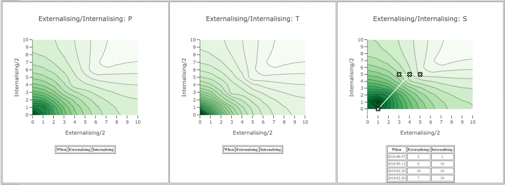 Externalising/Internalising plots for the SDQ | Youthinmind | Home of ...